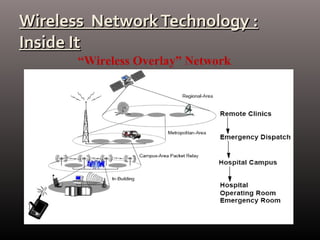 Wireless NetworkTechnology :Wireless NetworkTechnology :
Inside ItInside It
“Wireless Overlay” Network
 