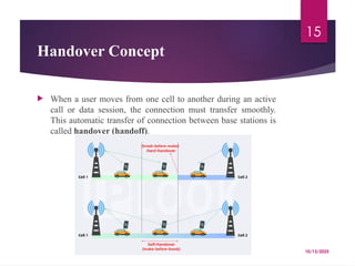 Mobile Computing - Mobile Network Architecture | PPTX