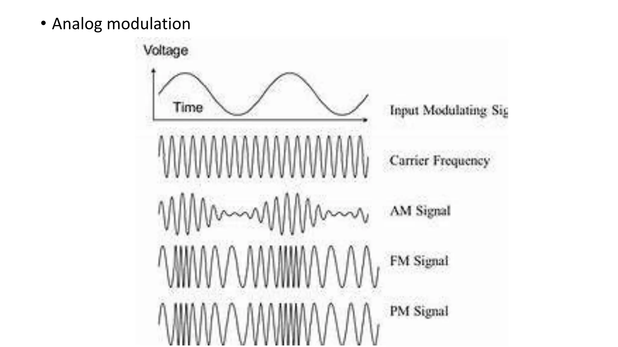 • Analog modulation
 
