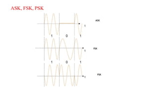 ASK, FSK, PSK
 