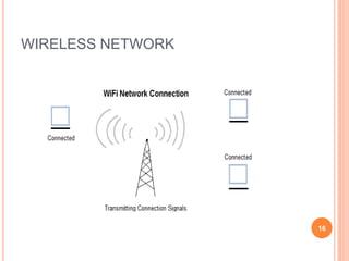 WIRELESS NETWORK
16
 