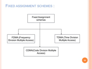 FIXED ASSIGNMENT SCHEMES :
54
Fixed Assignment
schemas
FDMA (Frequency
Division Multiple Access)
CDMA(Code Division Multiple
Access)
TDMA (Time Division
Multiple Access)
 