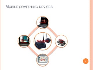 MOBILE COMPUTING DEVICES
9
Modem
Laptop
Palm-
top
GPS
Mobile
phone
 