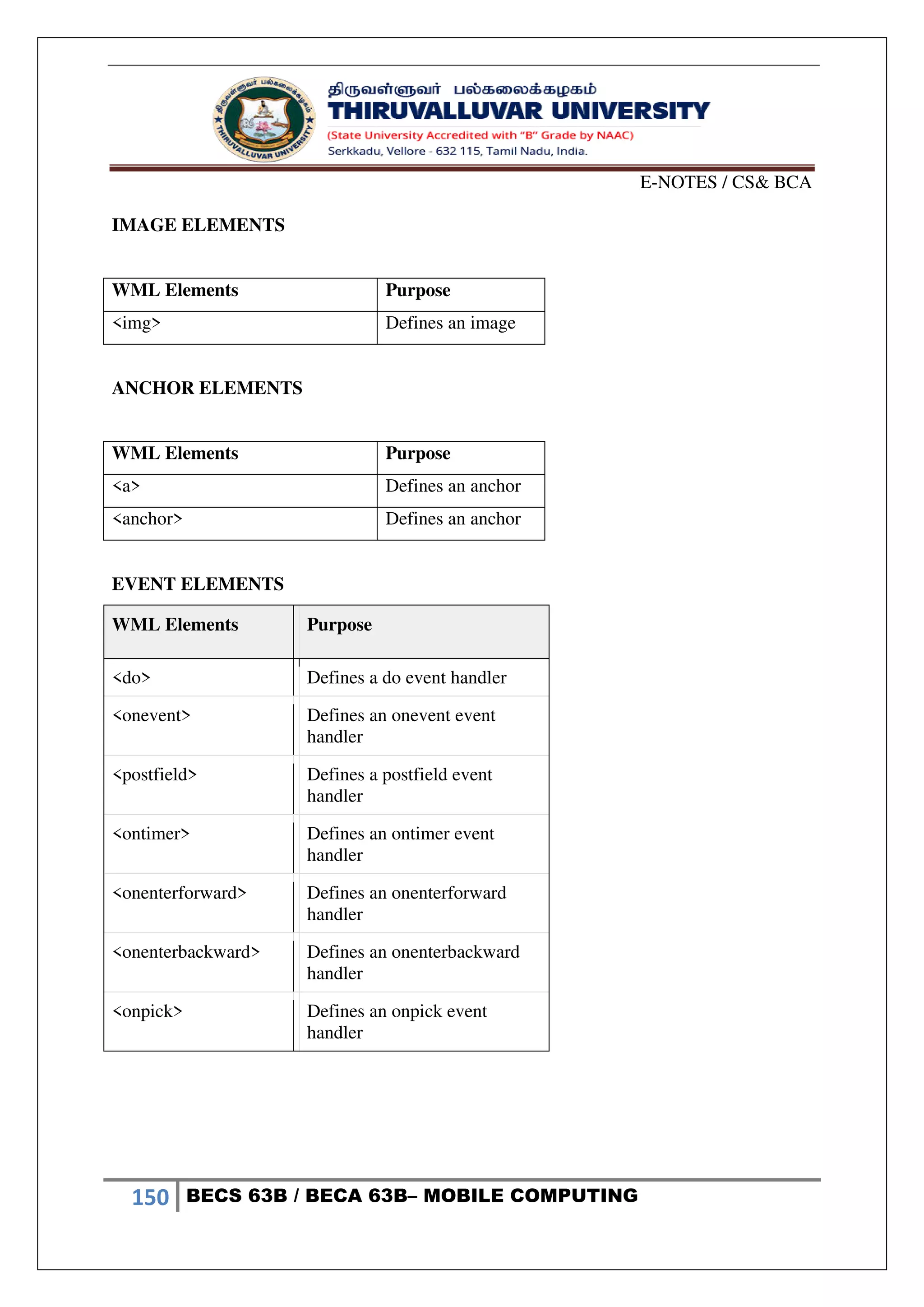 E-NOTES / CS& BCA
150 BECS 63B / BECA 63B– MOBILE COMPUTING
IMAGE ELEMENTS
WML Elements Purpose
<img> Defines an image
ANCHOR ELEMENTS
WML Elements Purpose
<a> Defines an anchor
<anchor> Defines an anchor
EVENT ELEMENTS
WML Elements Purpose
<do> Defines a do event handler
<onevent> Defines an onevent event
handler
<postfield> Defines a postfield event
handler
<ontimer> Defines an ontimer event
handler
<onenterforward> Defines an onenterforward
handler
<onenterbackward> Defines an onenterbackward
handler
<onpick> Defines an onpick event
handler
 