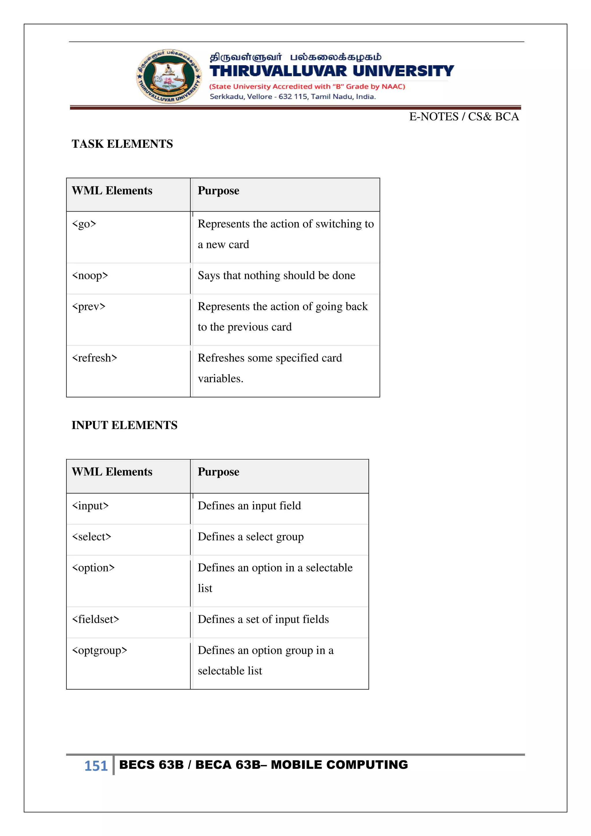 E-NOTES / CS& BCA
151 BECS 63B / BECA 63B– MOBILE COMPUTING
TASK ELEMENTS
WML Elements Purpose
<go> Represents the action of switching to
a new card
<noop> Says that nothing should be done
<prev> Represents the action of going back
to the previous card
<refresh> Refreshes some specified card
variables.
INPUT ELEMENTS
WML Elements Purpose
<input> Defines an input field
<select> Defines a select group
<option> Defines an option in a selectable
list
<fieldset> Defines a set of input fields
<optgroup> Defines an option group in a
selectable list
 