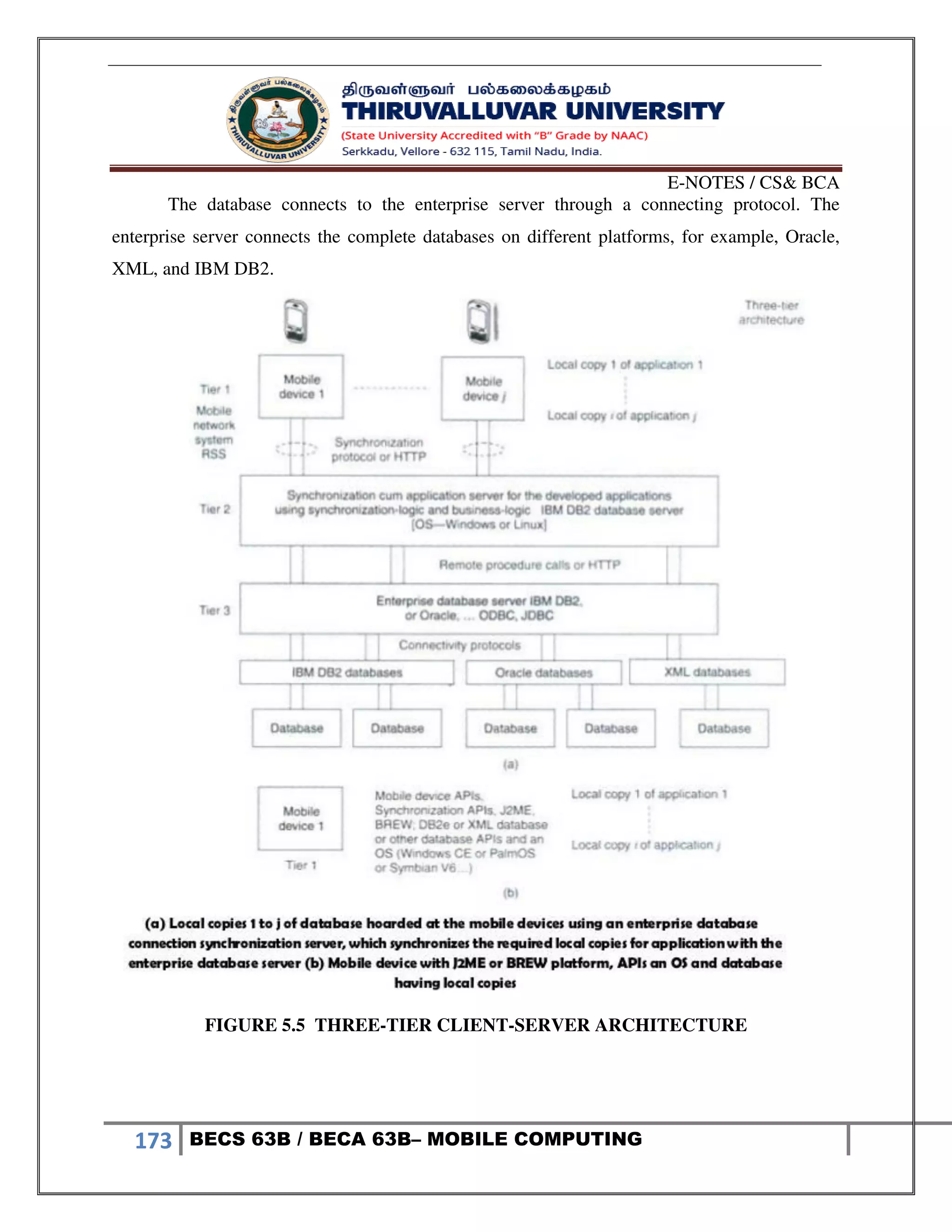 E-NOTES / CS& BCA
173 BECS 63B / BECA 63B– MOBILE COMPUTING
The database connects to the enterprise server through a connecting protocol. The
enterprise server connects the complete databases on different platforms, for example, Oracle,
XML, and IBM DB2.
FIGURE 5.5 THREE-TIER CLIENT-SERVER ARCHITECTURE
 