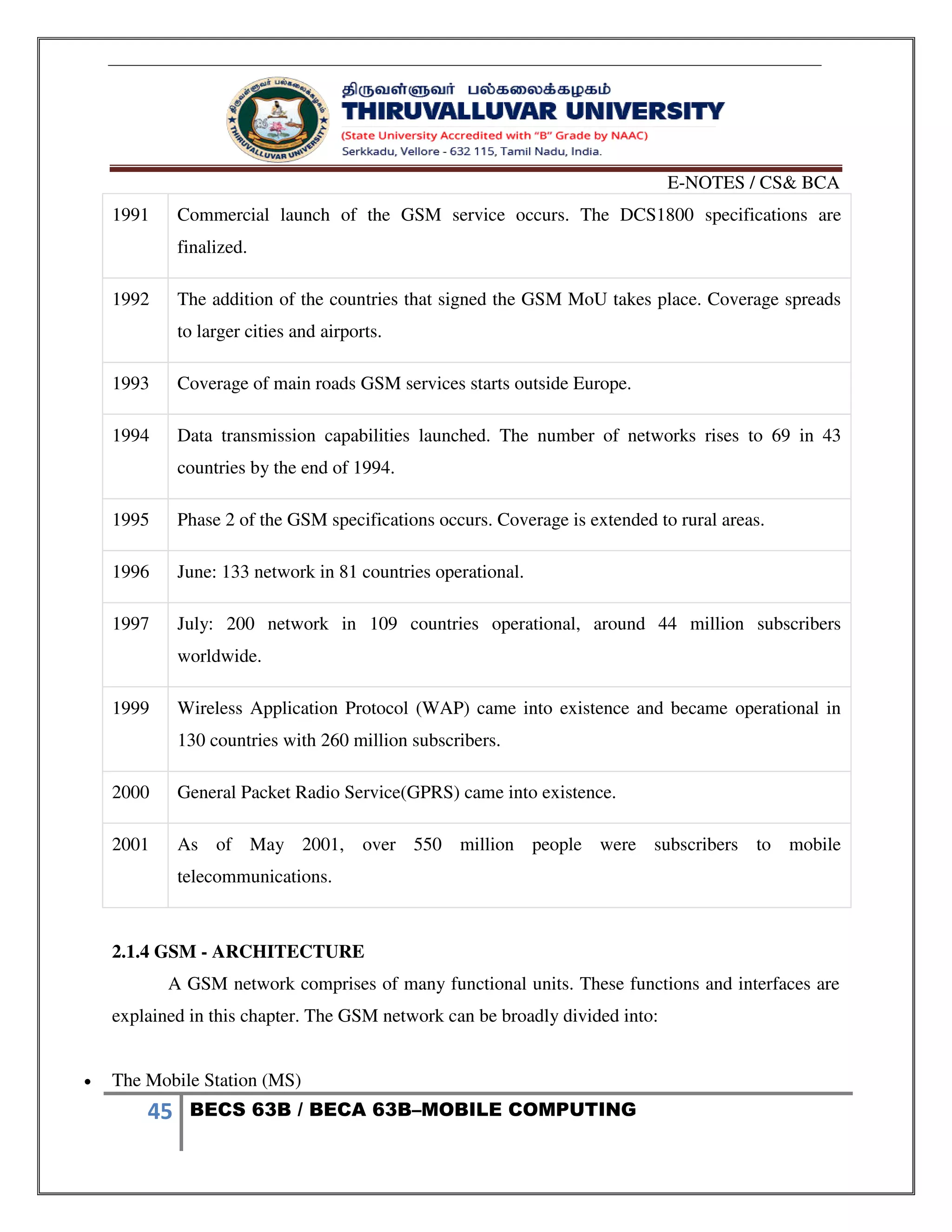 E-NOTES / CS& BCA
45 BECS 63B / BECA 63B–MOBILE COMPUTING
1991 Commercial launch of the GSM service occurs. The DCS1800 specifications are
finalized.
1992 The addition of the countries that signed the GSM MoU takes place. Coverage spreads
to larger cities and airports.
1993 Coverage of main roads GSM services starts outside Europe.
1994 Data transmission capabilities launched. The number of networks rises to 69 in 43
countries by the end of 1994.
1995 Phase 2 of the GSM specifications occurs. Coverage is extended to rural areas.
1996 June: 133 network in 81 countries operational.
1997 July: 200 network in 109 countries operational, around 44 million subscribers
worldwide.
1999 Wireless Application Protocol (WAP) came into existence and became operational in
130 countries with 260 million subscribers.
2000 General Packet Radio Service(GPRS) came into existence.
2001 As of May 2001, over 550 million people were subscribers to mobile
telecommunications.
2.1.4 GSM - ARCHITECTURE
A GSM network comprises of many functional units. These functions and interfaces are
explained in this chapter. The GSM network can be broadly divided into:
 The Mobile Station (MS)
 