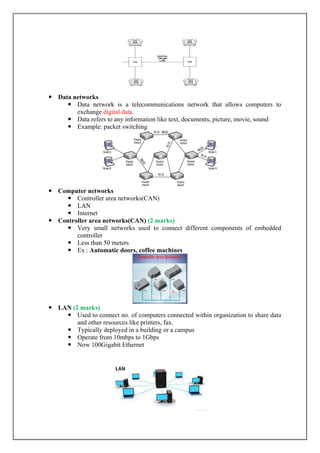  Data networks
 Data network is a telecommunications network that allows computers to
exchange digital data.
 Data refers to any information like text, documents, picture, movie, sound
 Example: packet switching
 Computer networks
 Controller area networks(CAN)
 LAN
 Internet
 Controller area networks(CAN) (2 marks)
 Very small networks used to connect different components of embedded
controller
 Less than 50 meters
 Ex : Automatic doors, coffee machines
 LAN (2 marks)
 Used to connect no. of computers connected within organization to share data
and other resources like printers, fax.
 Typically deployed in a building or a campus
 Operate from 10mbps to 1Gbps
 Now 100Gigabit Ethernet
 