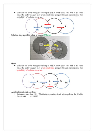 • Collision can occur during the sending of RTS. A and C could send RTS at the same
time. But an RTS occurs over a very small time compared to data transmission. The
probability of collision occur less
Solution for exposed terminal problem (2 Marks)
Issues
• Collision can occur during the sending of RTS. A and C could send RTS at the same
time. But an RTS occurs over a compared to data transmission. Thevery small time
probability of collision occur less
Application oriented questions
1 Consider a user data 101. What is the spreading signal when applying the 11-chip
Barker code 11110111001?
 