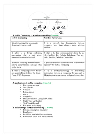 1.4 Mobile Computing vs Wireless networking (2 marks)
Mobile Computing Wireless Networking
It is a technology that access data
through wireless network
It is a network that Connectivity between
computers over short distance using wireless
medium
It refers to a device performing
computation that is not always
connected to a central network
It refers to the data communication without the use
of a landline. Eg. Cellular Telephone, Two way
radio, Satellite, Wireless Connection
It denotes accessing information and
remote computational services while
on the move
It provides the basic communication infrastructure
necessary for mobile computing
It refers to computing devices that are
not restricted to a desktop. Eg: Smart
Phone, PDA, Laptop etc
It is a method/technology of transferring
information between a computing devices such as
PDA & data sources without a physical connection
1.5 Applications of mobile computing (2 marks)
 Emergency services
 Stock Broker
 Vehicles
 Estate Agents
 courts
 companies
 Stock Information Collection/Control
 Credit Card Verification
 Taxi/Truck Dispatch
 Electronic Mail/Paging
1.6 Disadvantages of Mobile computing (2 marks)
 Battery consumption hindrance
 Interference
 Inefficient bandwidth in transmission.
 Connection losses over entire network.
 