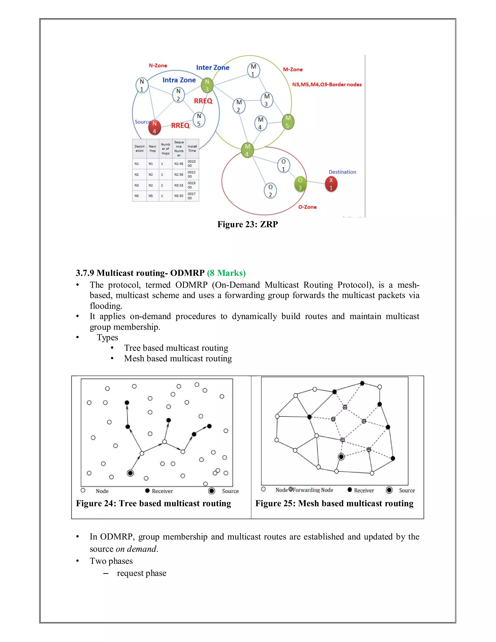 Figure 23: ZRP
3.7.9 Multicast routing- ODMRP (8 Marks)
• The protocol, termed ODMRP (On-Demand Multicast Routing Protocol), is a mesh-
based, multicast scheme and uses a forwarding group forwards the multicast packets via
flooding.
• It applies on-demand procedures to dynamically build routes and maintain multicast
group membership.
• Types
• Tree based multicast routing
• Mesh based multicast routing
Figure 24: Tree based multicast routing Figure 25: Mesh based multicast routing
• In ODMRP, group membership and multicast routes are established and updated by the
source on demand.
• Two phases
– request phase
 