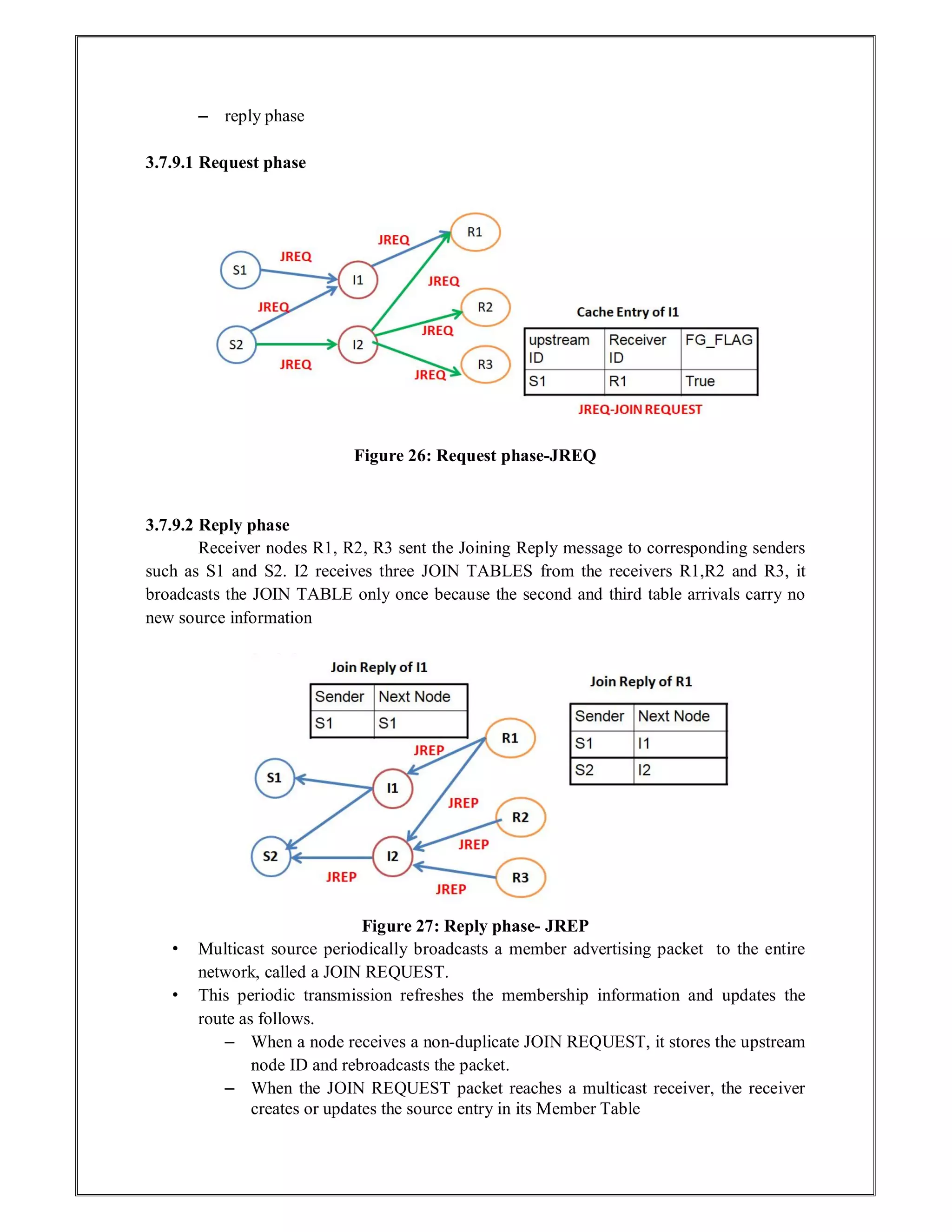– reply phase
3.7.9.1 Request phase
Figure 26: Request phase-JREQ
3.7.9.2 Reply phase
Receiver nodes R1, R2, R3 sent the Joining Reply message to corresponding senders
such as S1 and S2. I2 receives three JOIN TABLES from the receivers R1,R2 and R3, it
broadcasts the JOIN TABLE only once because the second and third table arrivals carry no
new source information
Figure 27: Reply phase- JREP
• Multicast source periodically broadcasts a member advertising packet to the entire
network, called a JOIN REQUEST.
• This periodic transmission refreshes the membership information and updates the
route as follows.
– When a node receives a non-duplicate JOIN REQUEST, it stores the upstream
node ID and rebroadcasts the packet.
– When the JOIN REQUEST packet reaches a multicast receiver, the receiver
creates or updates the source entry in its Member Table
 