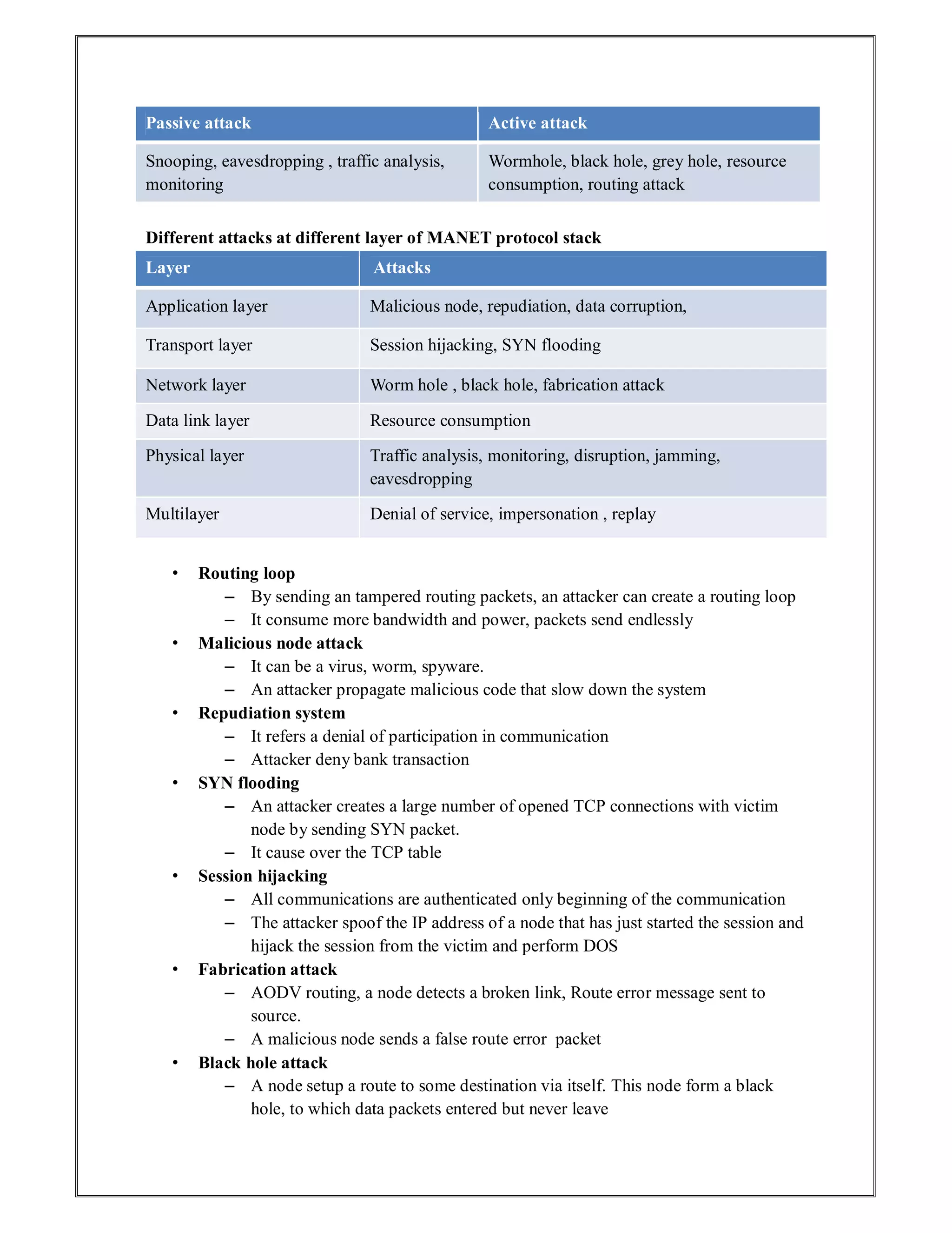 Passive attack Active attack
Snooping, eavesdropping , traffic analysis,
monitoring
Wormhole, black hole, grey hole, resource
consumption, routing attack
Different attacks at different layer of MANET protocol stack
Layer Attacks
Application layer Malicious node, repudiation, data corruption,
Transport layer Session hijacking, SYN flooding
Network layer Worm hole , black hole, fabrication attack
Data link layer Resource consumption
Physical layer Traffic analysis, monitoring, disruption, jamming,
eavesdropping
Multilayer Denial of service, impersonation , replay
• Routing loop
– By sending an tampered routing packets, an attacker can create a routing loop
– It consume more bandwidth and power, packets send endlessly
• Malicious node attack
– It can be a virus, worm, spyware.
– An attacker propagate malicious code that slow down the system
• Repudiation system
– It refers a denial of participation in communication
– Attacker deny bank transaction
• SYN flooding
– An attacker creates a large number of opened TCP connections with victim
node by sending SYN packet.
– It cause over the TCP table
• Session hijacking
– All communications are authenticated only beginning of the communication
– The attacker spoof the IP address of a node that has just started the session and
hijack the session from the victim and perform DOS
• Fabrication attack
– AODV routing, a node detects a broken link, Route error message sent to
source.
– A malicious node sends a false route error packet
• Black hole attack
– A node setup a route to some destination via itself. This node form a black
hole, to which data packets entered but never leave
 