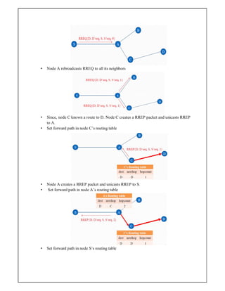 • Node A rebroadcasts RREQ to all its neighbors
• Since, node C known a route to D. Node C creates a RREP packet and unicasts RREP
to A.
• Set forward path in node C’s routing table
• Node A creates a RREP packet and unicasts RREP to S.
• Set forward path in node A’s routing table
• Set forward path in node S’s routing table
 
