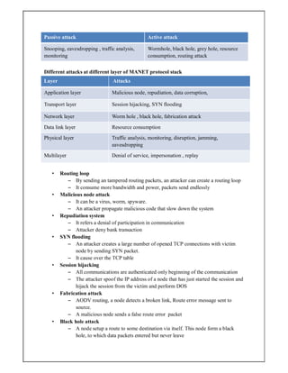 Passive attack Active attack
Snooping, eavesdropping , traffic analysis,
monitoring
Wormhole, black hole, grey hole, resource
consumption, routing attack
Different attacks at different layer of MANET protocol stack
Layer Attacks
Application layer Malicious node, repudiation, data corruption,
Transport layer Session hijacking, SYN flooding
Network layer Worm hole , black hole, fabrication attack
Data link layer Resource consumption
Physical layer Traffic analysis, monitoring, disruption, jamming,
eavesdropping
Multilayer Denial of service, impersonation , replay
• Routing loop
– By sending an tampered routing packets, an attacker can create a routing loop
– It consume more bandwidth and power, packets send endlessly
• Malicious node attack
– It can be a virus, worm, spyware.
– An attacker propagate malicious code that slow down the system
• Repudiation system
– It refers a denial of participation in communication
– Attacker deny bank transaction
• SYN flooding
– An attacker creates a large number of opened TCP connections with victim
node by sending SYN packet.
– It cause over the TCP table
• Session hijacking
– All communications are authenticated only beginning of the communication
– The attacker spoof the IP address of a node that has just started the session and
hijack the session from the victim and perform DOS
• Fabrication attack
– AODV routing, a node detects a broken link, Route error message sent to
source.
– A malicious node sends a false route error packet
• Black hole attack
– A node setup a route to some destination via itself. This node form a black
hole, to which data packets entered but never leave
 