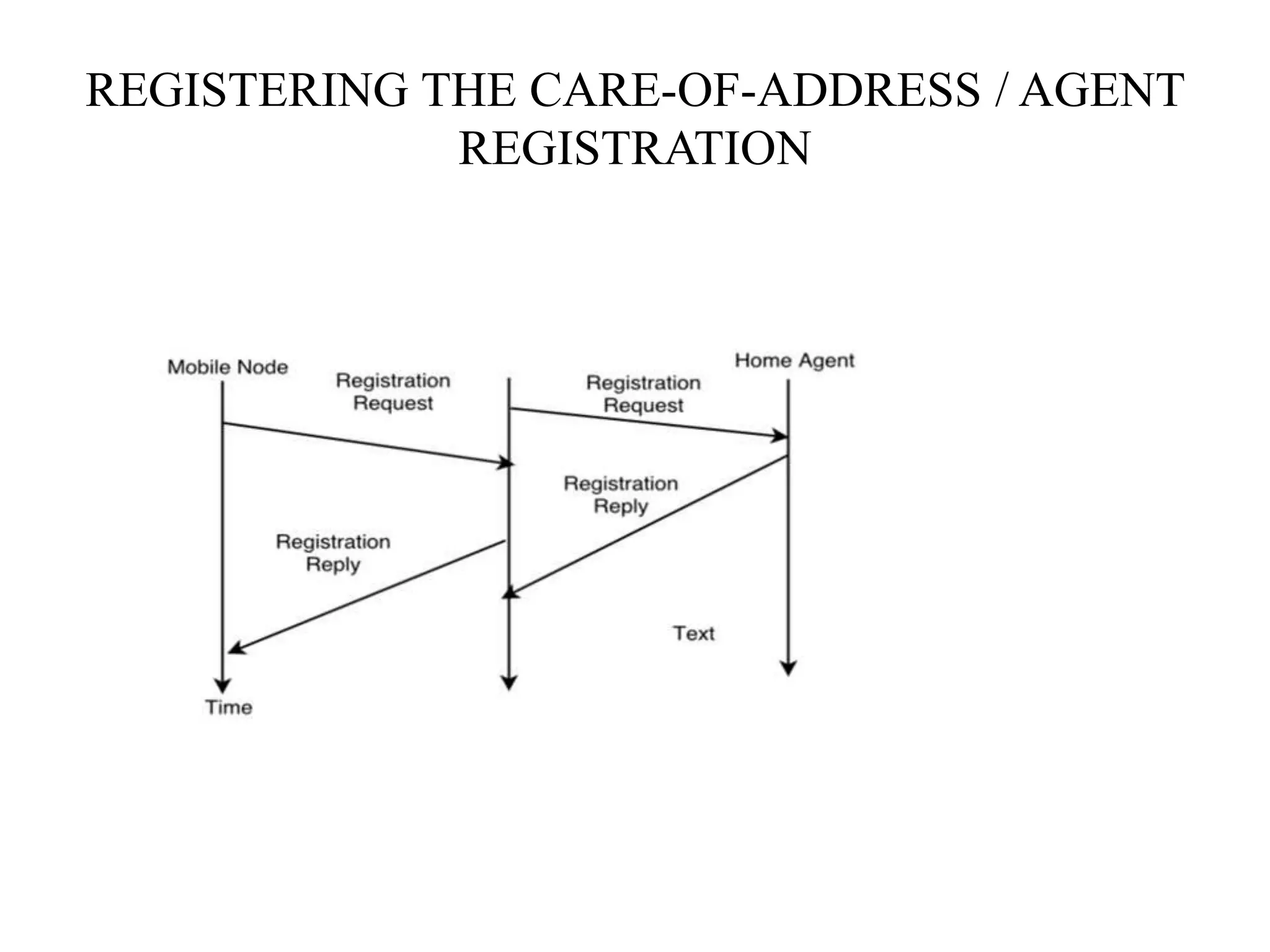 Mobile computing - SARASWATHI RAMALINGAM