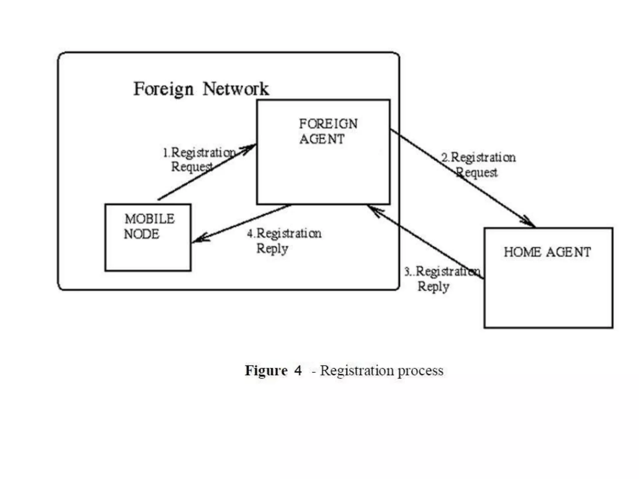Mobile computing - SARASWATHI RAMALINGAM