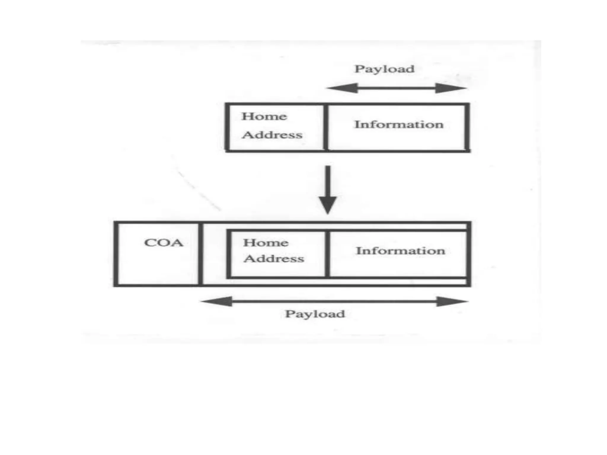 Mobile computing - SARASWATHI RAMALINGAM