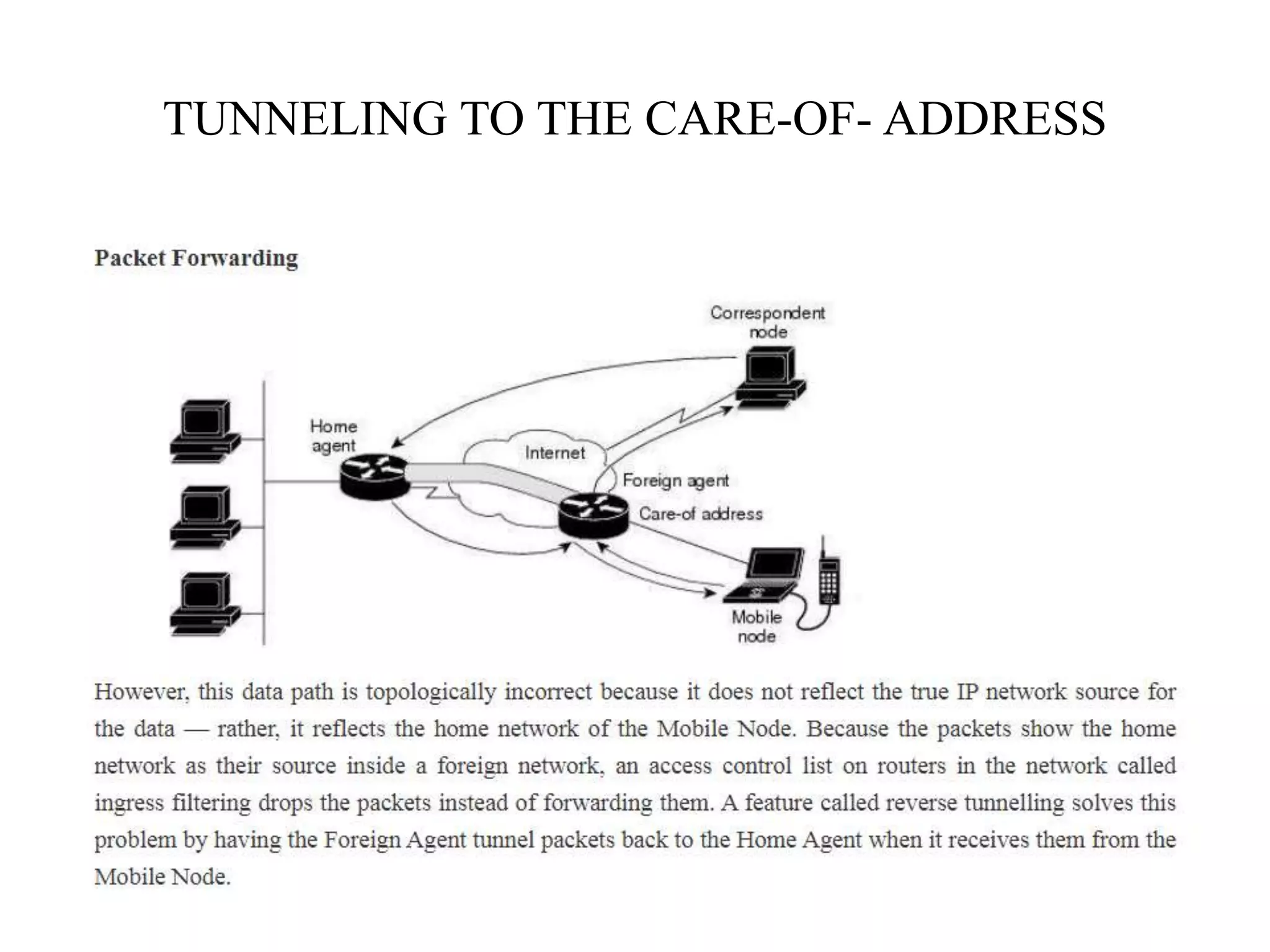 Mobile computing - SARASWATHI RAMALINGAM