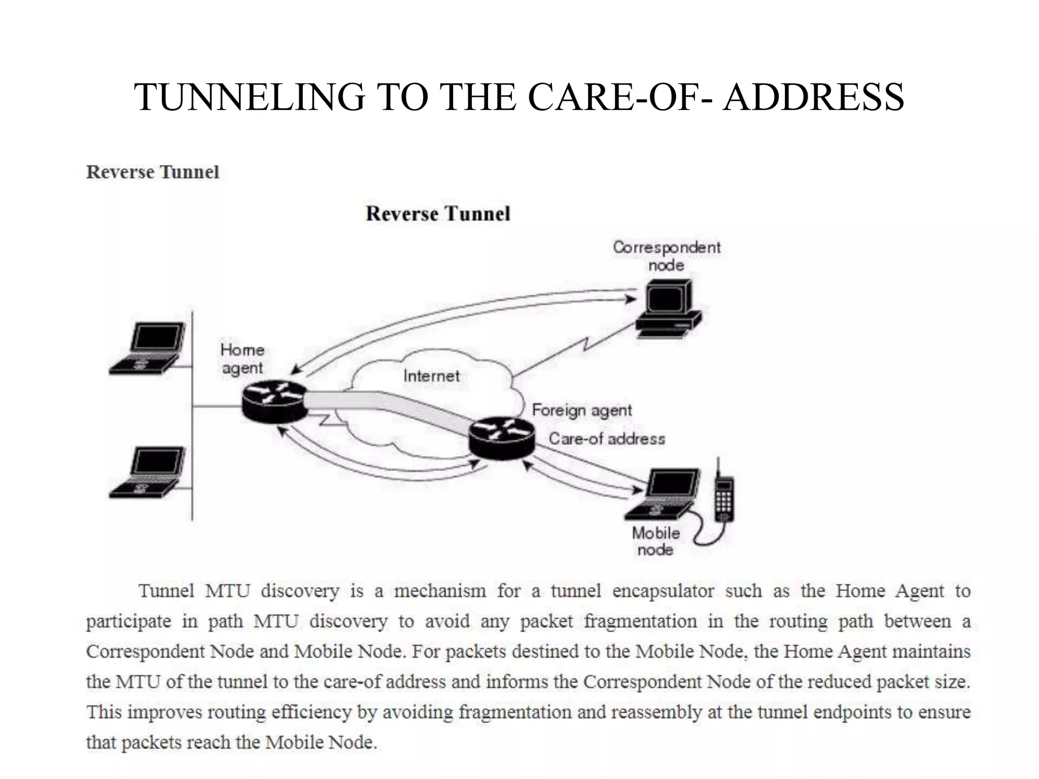 Mobile computing - SARASWATHI RAMALINGAM