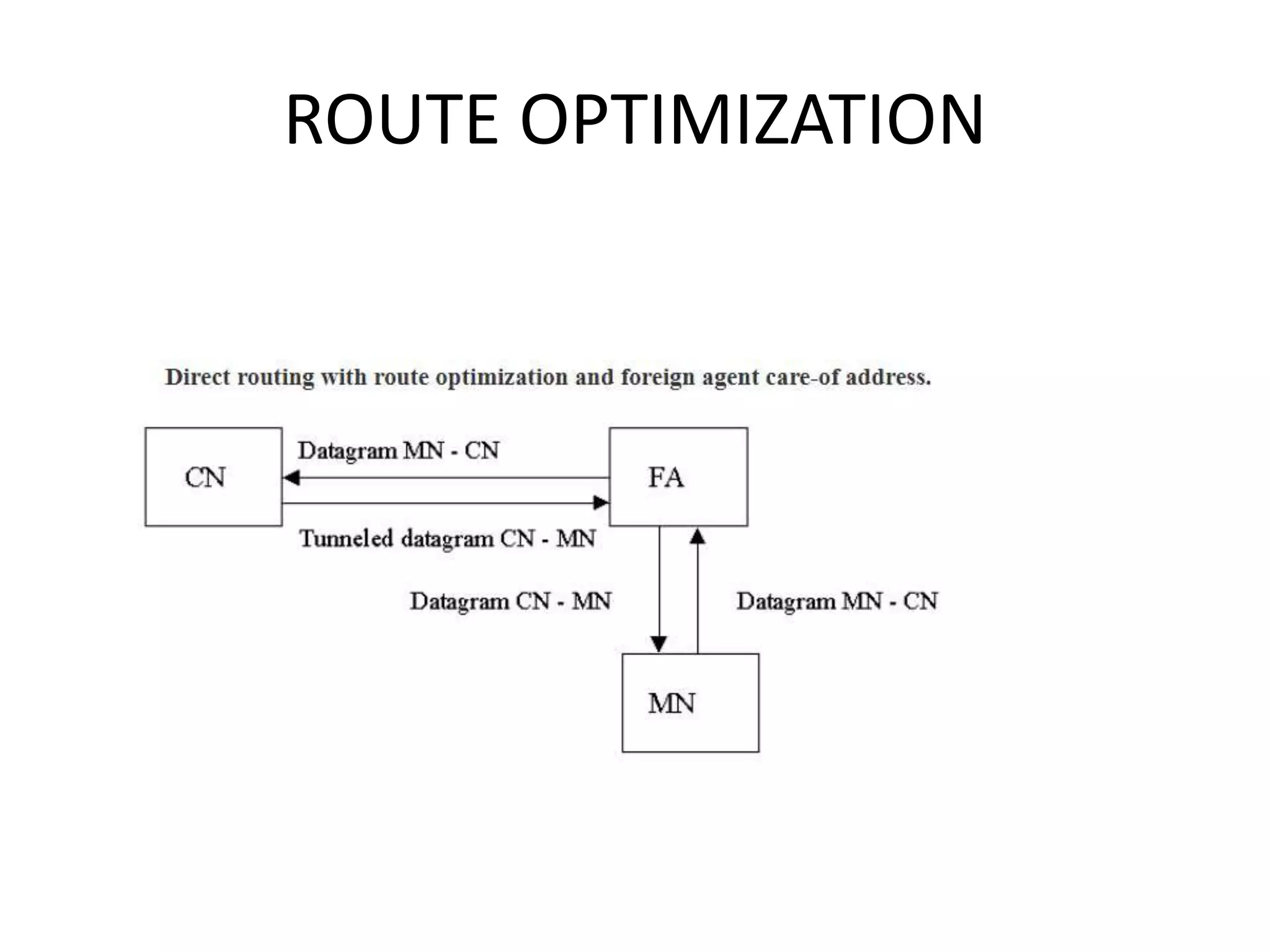 Mobile computing - SARASWATHI RAMALINGAM