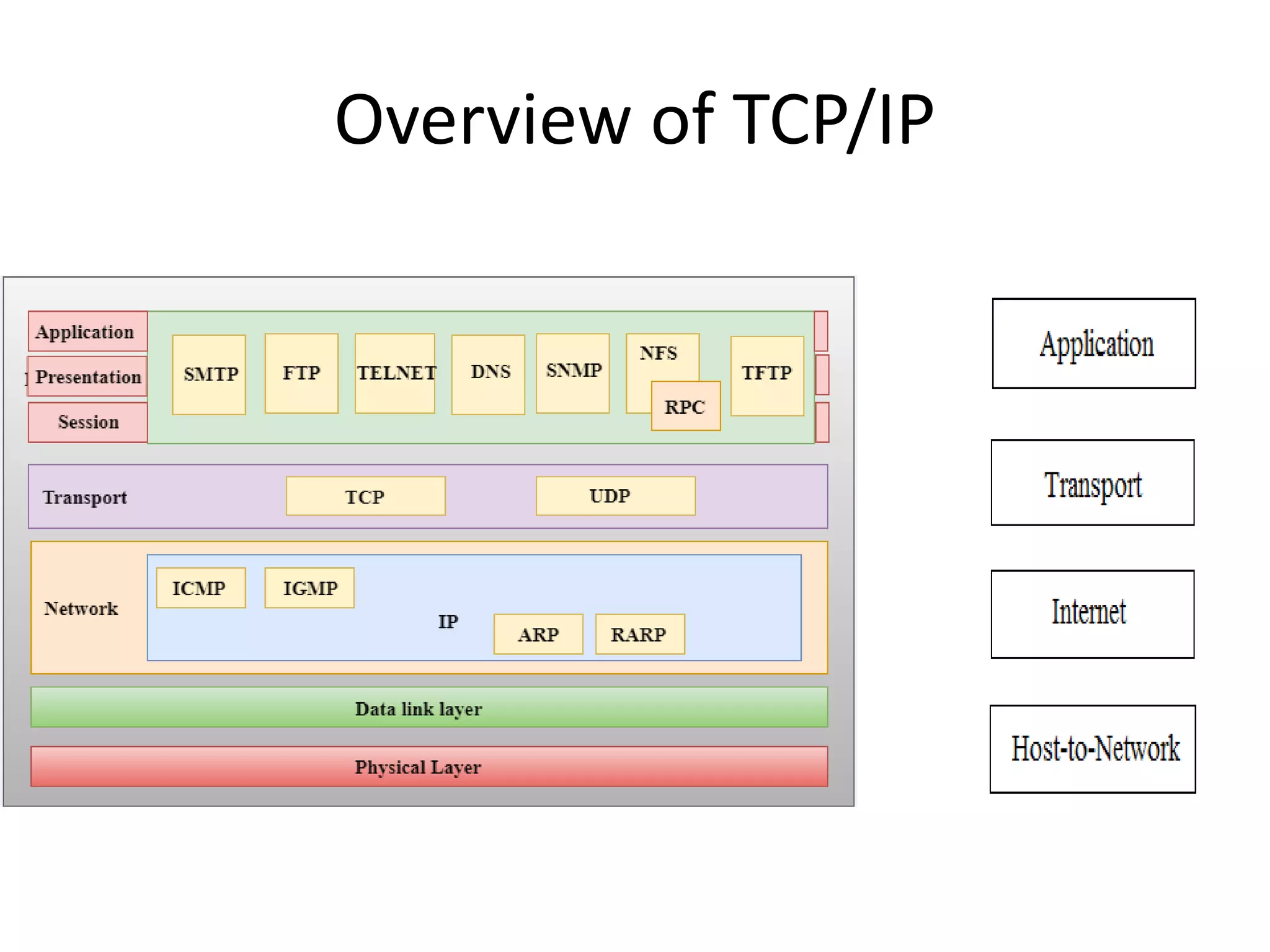 Mobile computing - SARASWATHI RAMALINGAM
