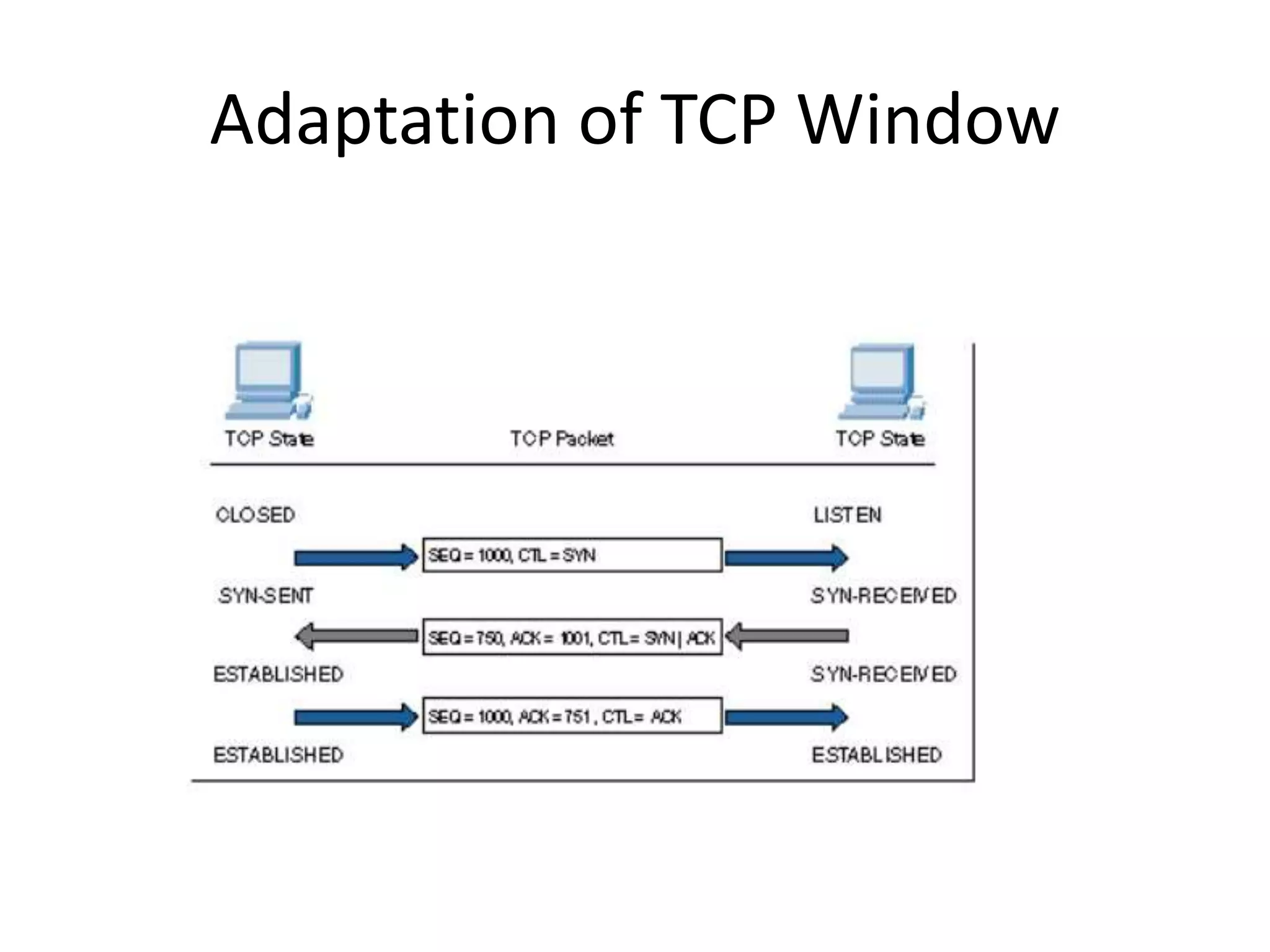 Mobile computing - SARASWATHI RAMALINGAM