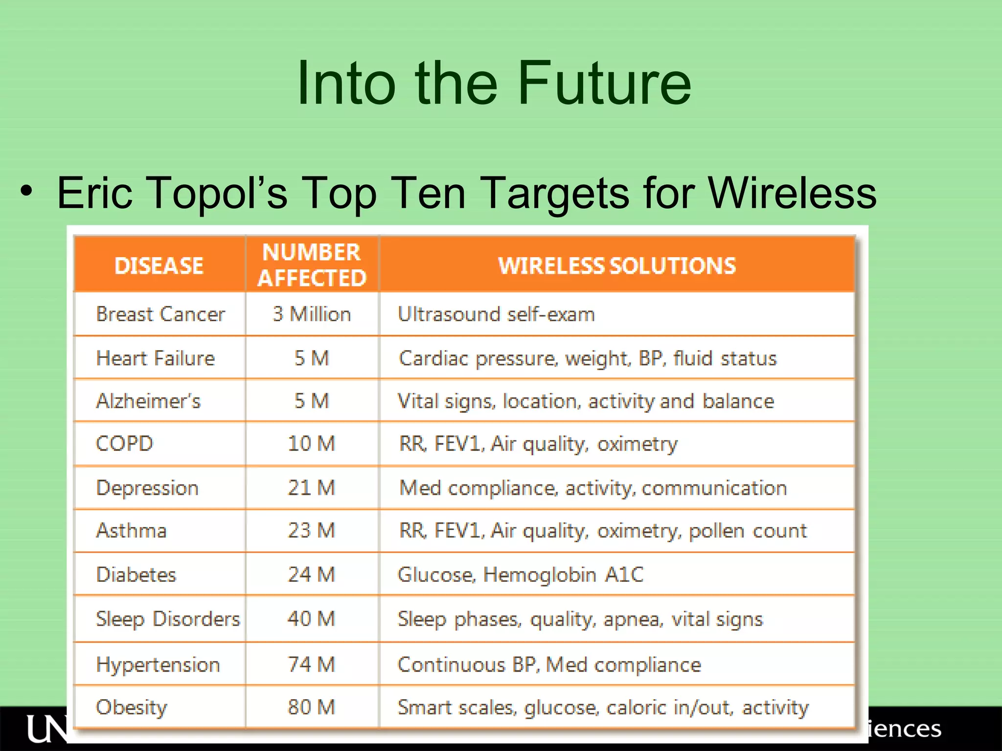 Into the Future
• Eric Topol’s Top Ten Targets for Wireless
 