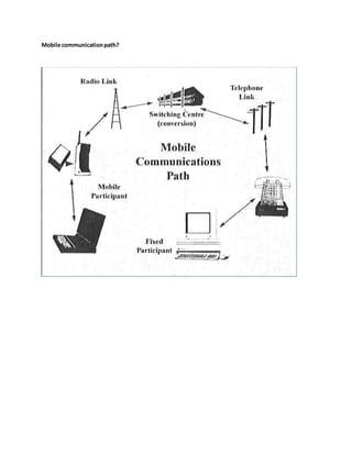 Mobile computing Assignment | DOCX