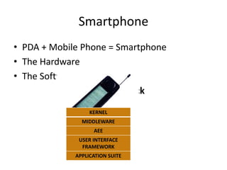 Mobile computing devices | PPTX