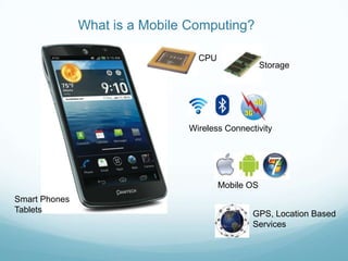 What is a Mobile Computing?

                                 CPU
                                                   Storage




                               Wireless Connectivity




                                       Mobile OS
Smart Phones
Tablets                                        GPS, Location Based
                                               Services
 