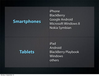 Smartphones
iPhone
BlackBerry
Google Android
Microsoft Windows 8
Nokia Symbian
Tablets
iPad
Android
BlackBerry Playbook
Windows
others
Monday, 9 September 13
 
