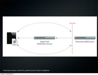* Inactivate camera, central mx, prevent access if poor compliance
Monday, 9 September 13
 