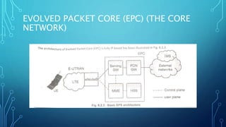 EVOLVED PACKET CORE (EPC) (THE CORE
NETWORK)
 