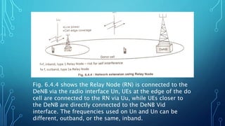 Fig. 6.4.4 shows the Relay Node (RN) is connected to the
DeNB via the radio interface Un, UEs at the edge of the do
cell are connected to the RN via Uu, while UEs closer to
the DeNB are directly connected to the DeNB Vid
interface. The frequencies used on Un and Un can be
different, outband, or the same, inband.
 