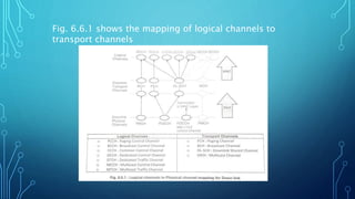Fig. 6.6.1 shows the mapping of logical channels to
transport channels
 