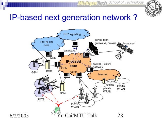 past present and future of computers essay When considering the internet’s complex past in terms of development and evolution through innovation, its present household and global applications, and speculations and promises for the. past present and future of computers essay When considering the internet’s complex past in terms of development and evolution through innovation, its present household and global applications, and speculations and promises for the.