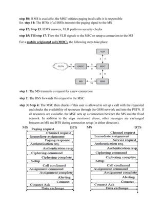 step 10: If MS is available, the MSC initiates paging in all cells it is responsible
for. step 11: The BTSs of all BSSs transmit the paging signal to the MS
step 12: Step 13: If MS answers, VLR performs security checks
step 15: Till step 17: Then the VLR signals to the MSC to setup a connection to the MS
For a mobile originated call (MOC), the following steps take place:
step 1: The MS transmits a request for a new connection
step 2: The BSS forwards this request to the MSC
step 3: Step 4: The MSC then checks if this user is allowed to set up a call with the requested
and checks the availability of resources through the GSM network and into the PSTN. If
all resources are available, the MSC sets up a connection between the MS and the fixed
network. In addition to the steps mentioned above, other messages are exchanged
between an MS and BTS during connection setup (in either direction).
 