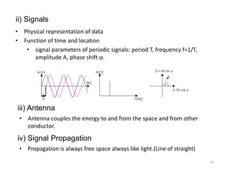 • Physical representation of data
• Function of time and location
• signal parameters of periodic signals: period T, frequency f=1/T,
amplitude A, phase shift .
ii) Signals
iii) Antenna
• Antenna couples the energy to and from the space and from other
conductor.
iv) Signal Propagation
• Propagation is always free space always like light.(Line of straight)
16
 