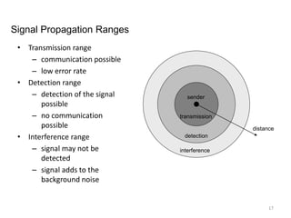 • Transmission range
– communication possible
– low error rate
• Detection range
– detection of the signal
possible
– no communication
possible
• Interference range
– signal may not be
detected
– signal adds to the
background noise
distance
sender
transmission
detection
interference
Signal Propagation Ranges
17
 