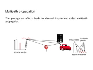 The propagation effects leads to channel impairment called multipath
propagation.
Multipath propagation
signal at sender
signal at receiver
LOS pulses
multipath
pulses
 
