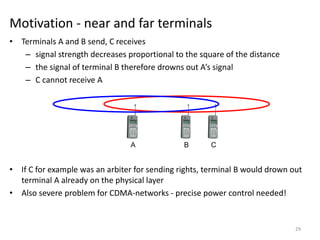 Motivation - near and far terminals
• Terminals A and B send, C receives
– signal strength decreases proportional to the square of the distance
– the signal of terminal B therefore drowns out A’s signal
– C cannot receive A
• If C for example was an arbiter for sending rights, terminal B would drown out
terminal A already on the physical layer
• Also severe problem for CDMA-networks - precise power control needed!
A B C
29
 