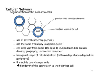 possible radio coverage of the cell
idealized shape of the cell
cell
segmentation of the area into cells
Cellular Network
– use of several carrier frequencies
– not the same frequency in adjoining cells
– cell sizes vary from some 100 m up to 35 km depending on user
density, geography, transceiver power etc.
– hexagonal shape of cells is idealized (cells overlap, shapes depend on
geography)
– if a mobile user changes cells
 handover of the connection to the neighbor cell
41
 