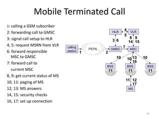Mobile Terminated Call
PSTN
calling
station
GMSC
HLR VLR
BSS
BSS
BSS
MSC
MS
1 2
3
4
5
6
7
8 9
10
11 12
13
16
10 10
11 11 11
14 15
17
1: calling a GSM subscriber
2: forwarding call to GMSC
3: signal call setup to HLR
4, 5: request MSRN from VLR
6: forward responsible
MSC to GMSC
7: forward call to
current MSC
8, 9: get current status of MS
10, 11: paging of MS
12, 13: MS answers
14, 15: security checks
16, 17: set up connection
45
 