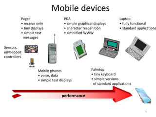 Mobile devices
performance
Pager
• receive only
• tiny displays
• simple text
messages
Mobile phones
• voice, data
• simple text displays
PDA
• simple graphical displays
• character recognition
• simplified WWW
Palmtop
• tiny keyboard
• simple versions
of standard applications
Laptop
• fully functional
• standard applications
Sensors,
embedded
controllers
5
 