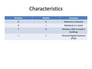 Characteristics
Wireless Mobile Examples
X X Stationary computer
X  Notebook in a hotel
 X Wireless LANs in historic
buildings
  Personal Digital Assistant
(PDA)
6
 