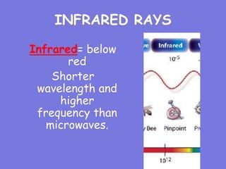INFRARED RAYS
Infrared= below
red
Shorter
wavelength and
higher
frequency than
microwaves.
 