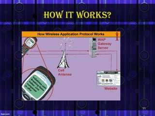 hoW it Works?




                11
 