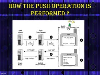 hoW the push operAtion is
      performed ?




                            17
 