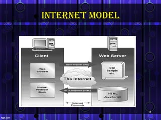 internet model




                 8
 